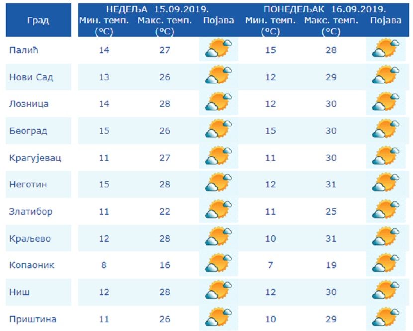 prognoza1-830x0.jpg